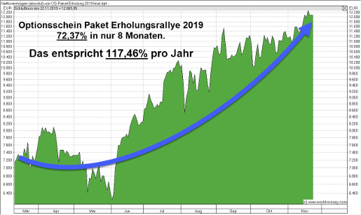 815 Prozent in 4 Jahren 815 Prozent in 4 Jahren